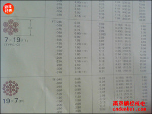 日本NMR微型鋼繩 7*19系列[SUS304 7*19 含尼龍層直徑1.8mm，內(nèi)徑1.5mm，含油]