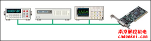 日本contec 通信設(shè)備  PCI ExpressLow Profile系列[GPIB / IEEE488  PCI ExpressLow Profile系列]